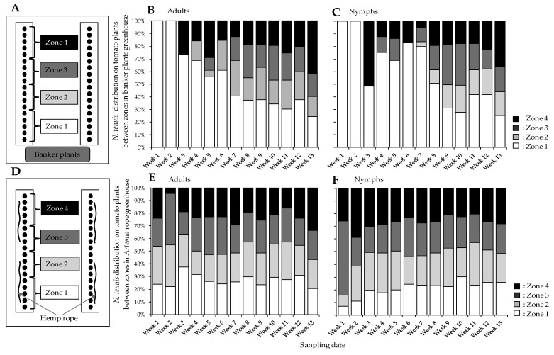 PMC8003900 – insects-12-00265-f0A1