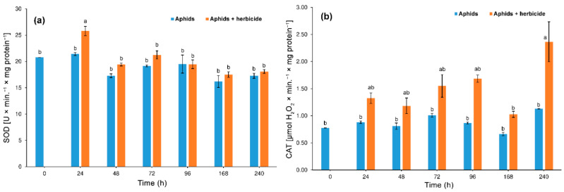 PMC8150316 – insects-12-00420-f005