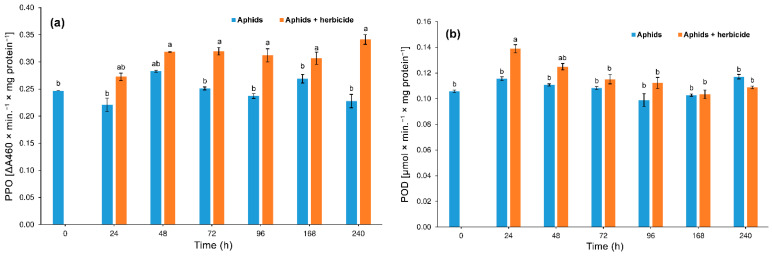 PMC8150316 – insects-12-00420-f007