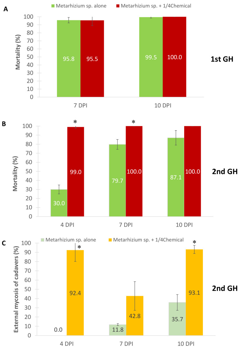 PMC8780889 – insects-13-00042-f004