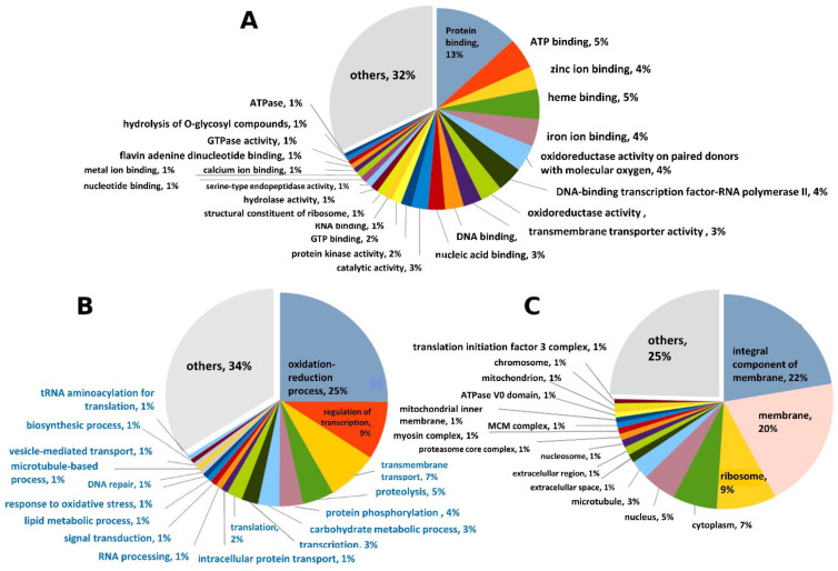 PMC8780889 – insects-13-00042-f005