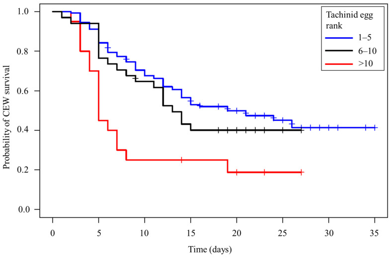 PMC9225452 – insects-13-00519-f008