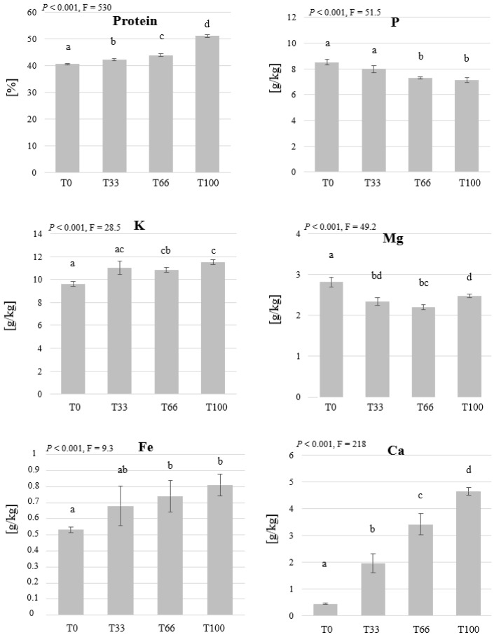 PMC9960234 – insects-14-00183-f007