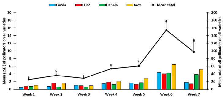PMC10455179 – insects-14-00668-f003