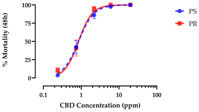 PMC11276947 – insects-15-00517-f005