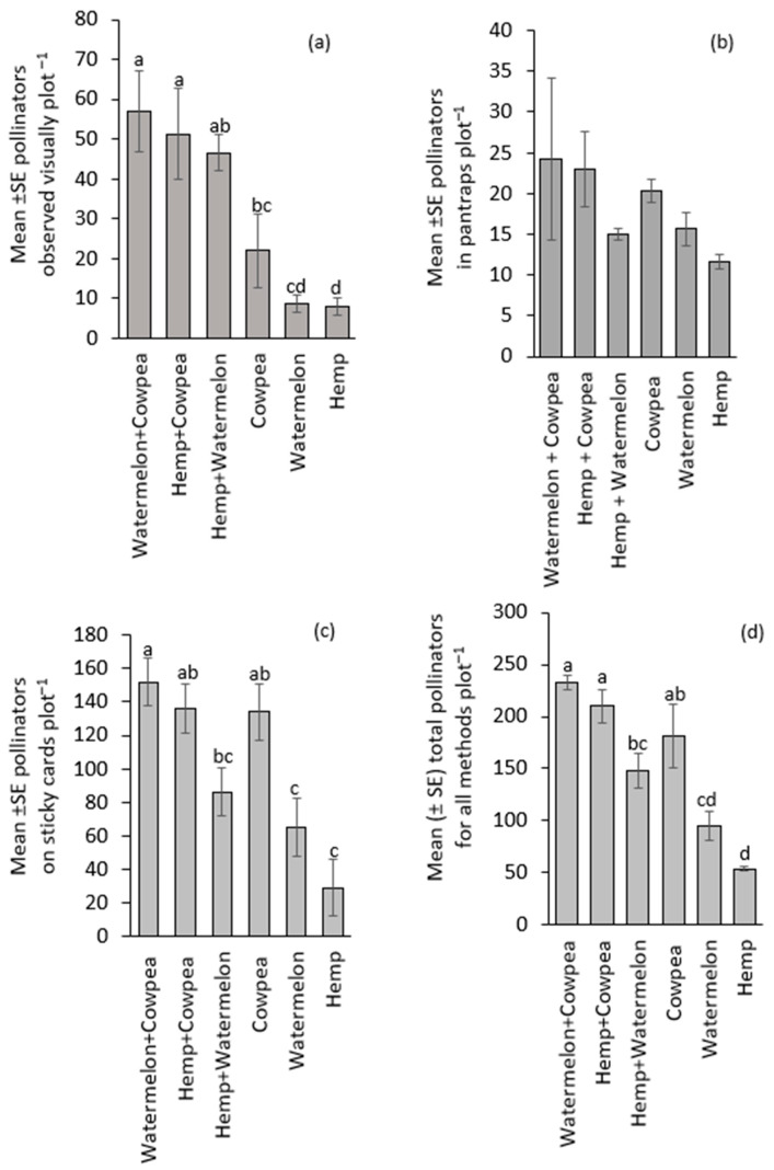 PMC12295998 – insects-16-00724-f001