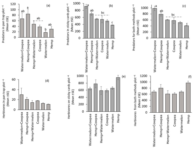 PMC12295998 – insects-16-00724-f002