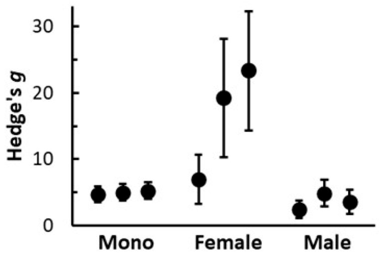 PMC12470756 – insects-16-00918-f003
