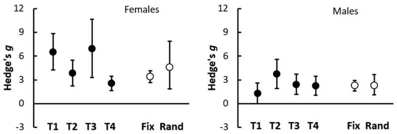 PMC12470756 – insects-16-00918-f004