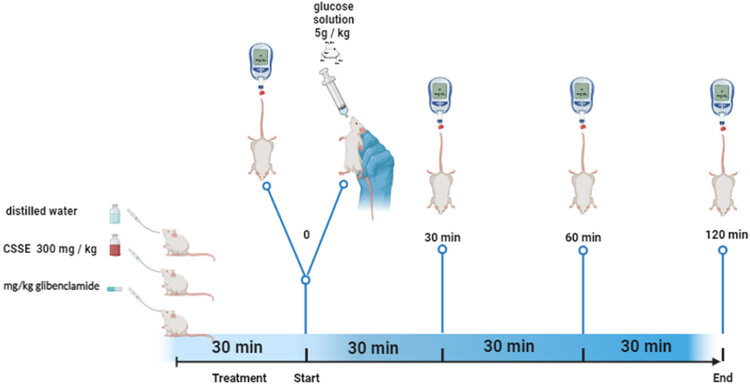 PMC11736388 – j_biol-2022-1024_fig_001
