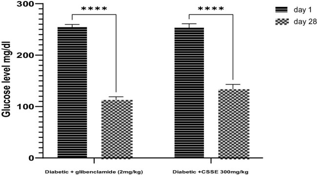 PMC11736388 – j_biol-2022-1024_fig_004
