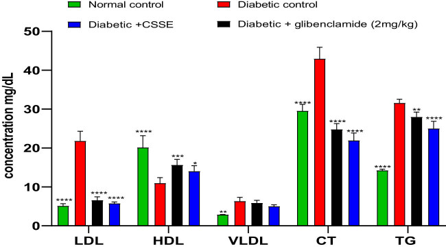 PMC11736388 – j_biol-2022-1024_fig_005