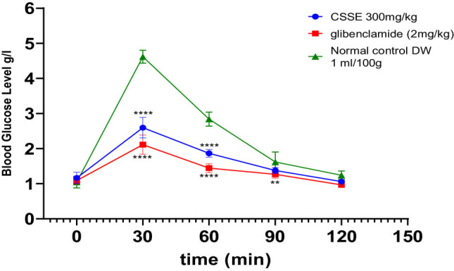 PMC11736388 – j_biol-2022-1024_fig_006