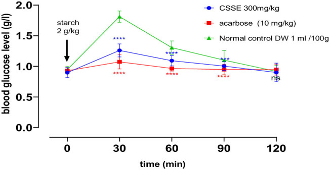 PMC11736388 – j_biol-2022-1024_fig_007