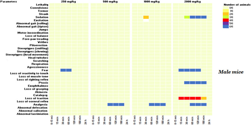 PMC12412375 – j_biol-2025-1141_fig_003