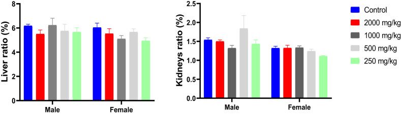 PMC12412375 – j_biol-2025-1141_fig_005