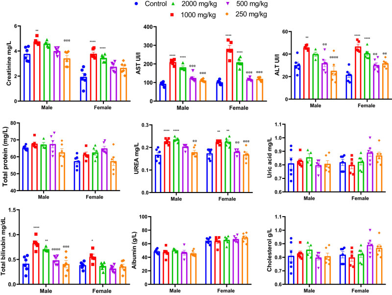 PMC12412375 – j_biol-2025-1141_fig_006
