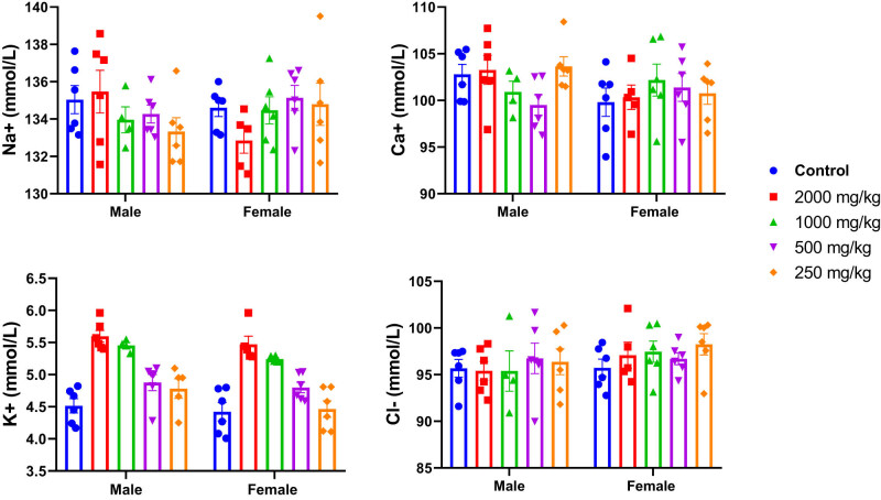 PMC12412375 – j_biol-2025-1141_fig_007