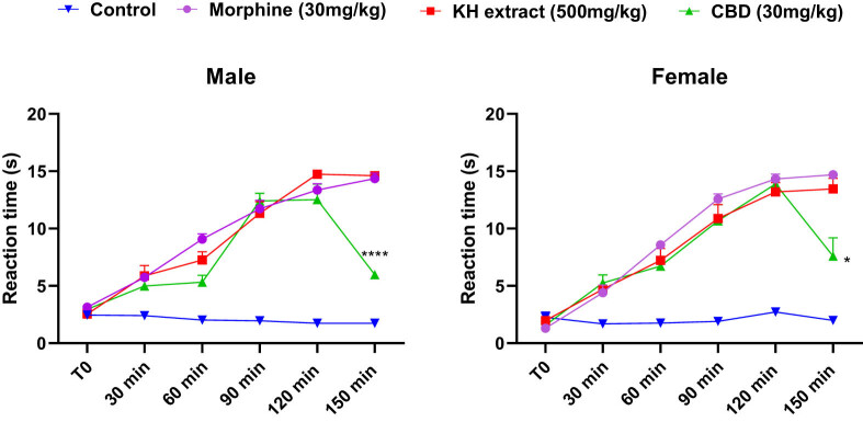 PMC12412375 – j_biol-2025-1141_fig_008