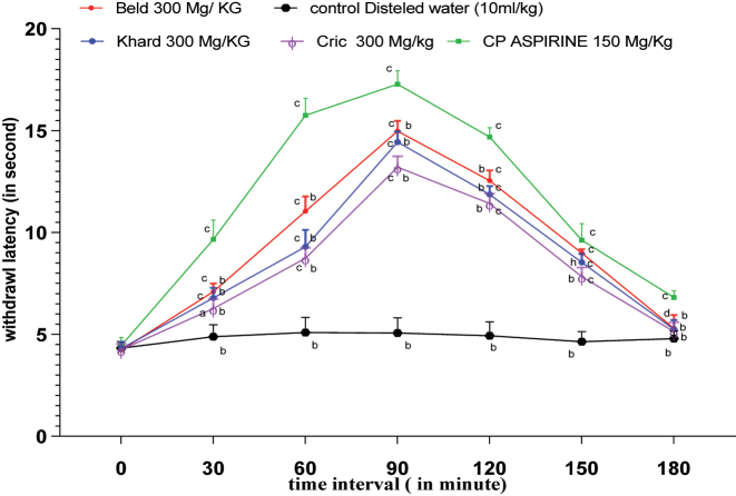 PMC12917594 – j_biol-2025-1211_fig_003