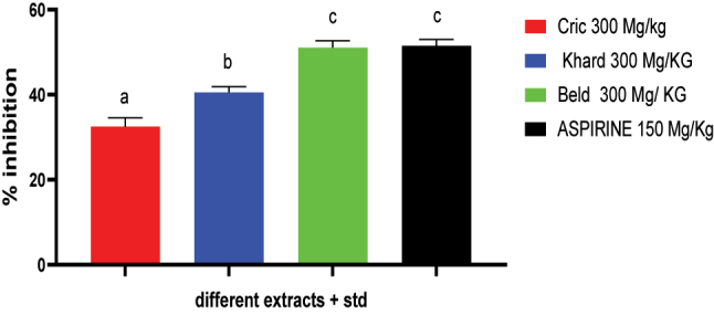 PMC12917594 – j_biol-2025-1211_fig_004