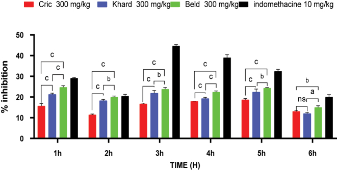 PMC12917594 – j_biol-2025-1211_fig_005