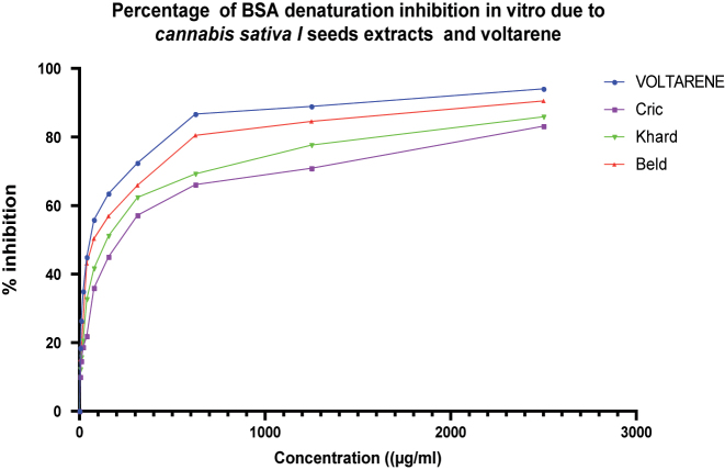 PMC12917594 – j_biol-2025-1211_fig_006