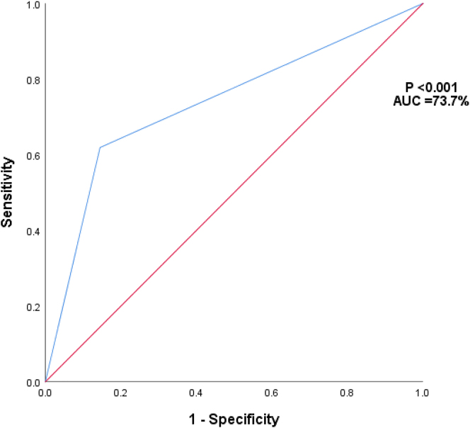 PMC11138406 – j_iss-2023-0059_fig_002