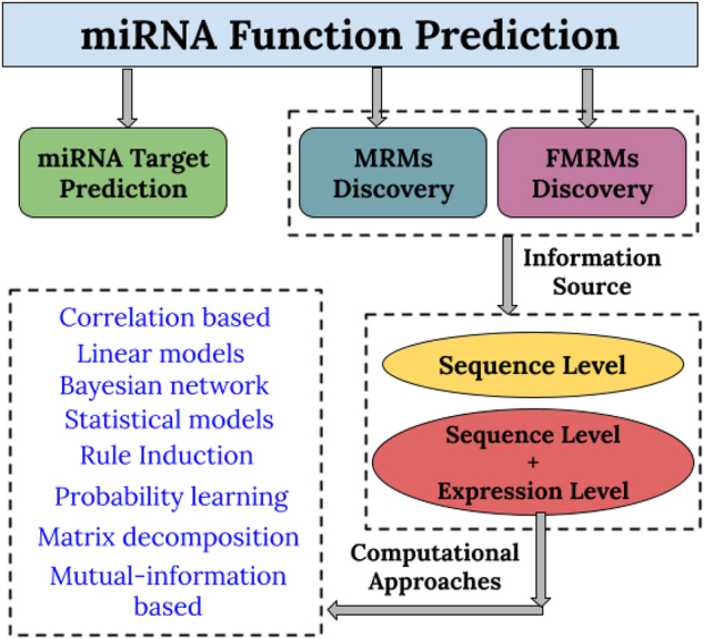 PMC9521823 – j_jib-2020-0048_fig_001