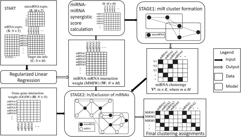 PMC9521823 – j_jib-2020-0048_fig_003