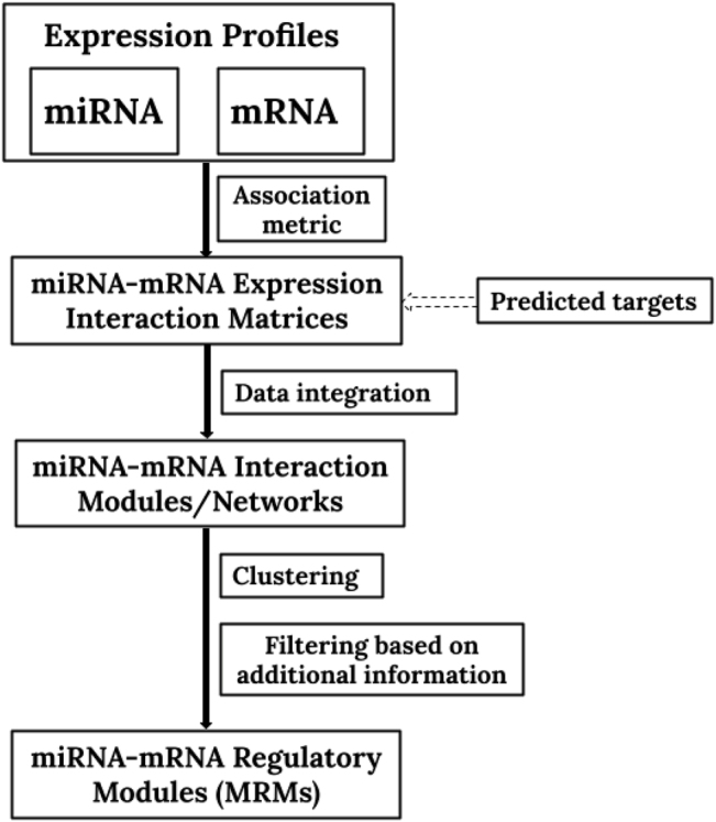 PMC9521823 – j_jib-2020-0048_fig_004