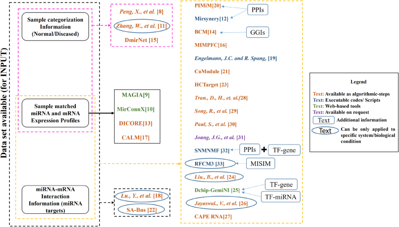PMC9521823 – j_jib-2020-0048_fig_005
