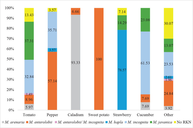 PMC11770197 – j_jofnem-2024-0042_fig_004