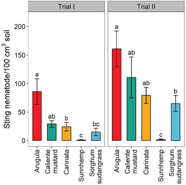PMC12228556 – j_jofnem-2025-0029_fig_001