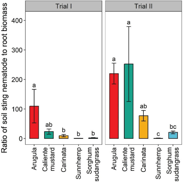 PMC12228556 – j_jofnem-2025-0029_fig_003