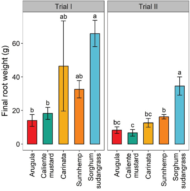 PMC12228556 – j_jofnem-2025-0029_fig_004
