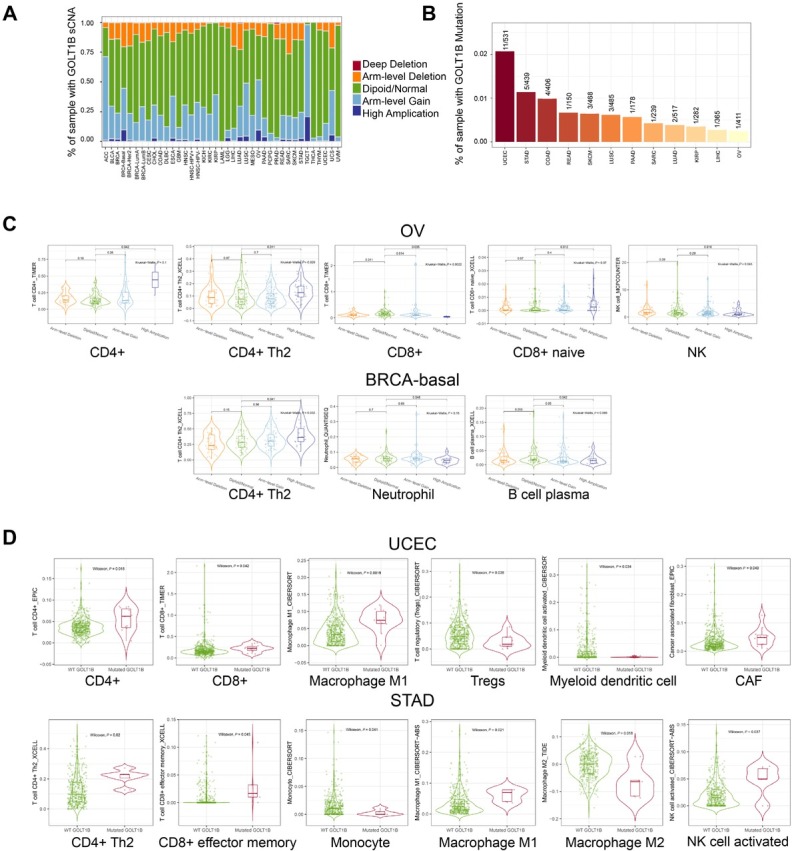 PMC10732491 – j_jtim-2023-0002_fig_005