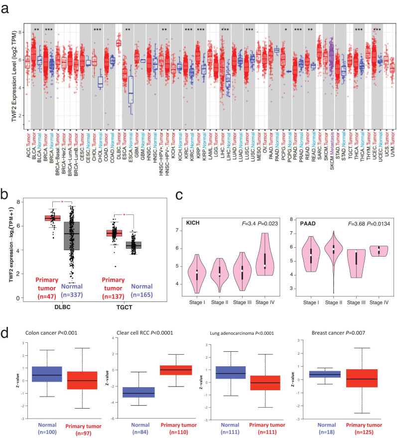 PMC9449685 – j_med-2022-0547_fig_001