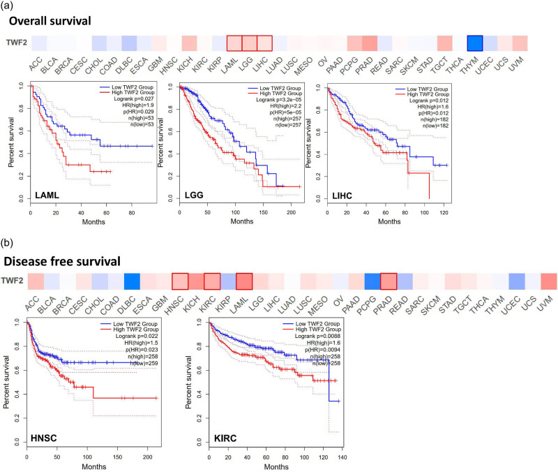 PMC9449685 – j_med-2022-0547_fig_002