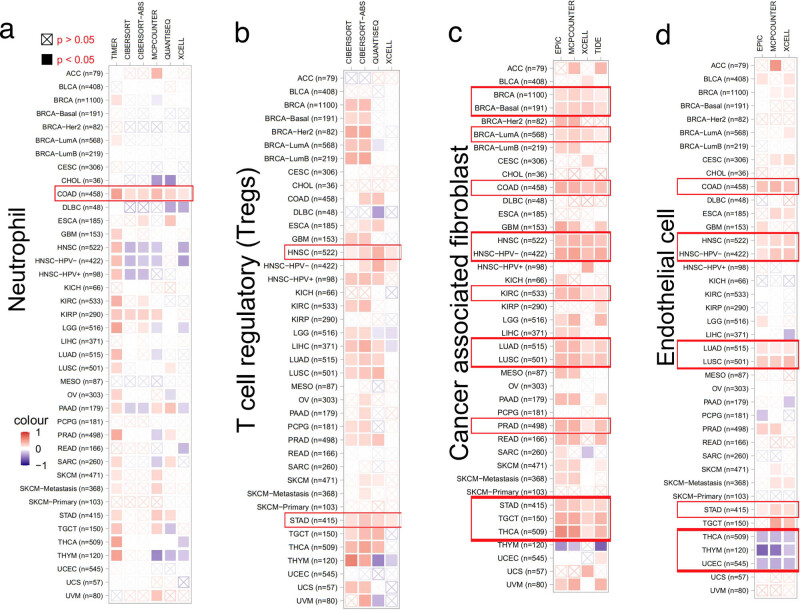 PMC9449685 – j_med-2022-0547_fig_006