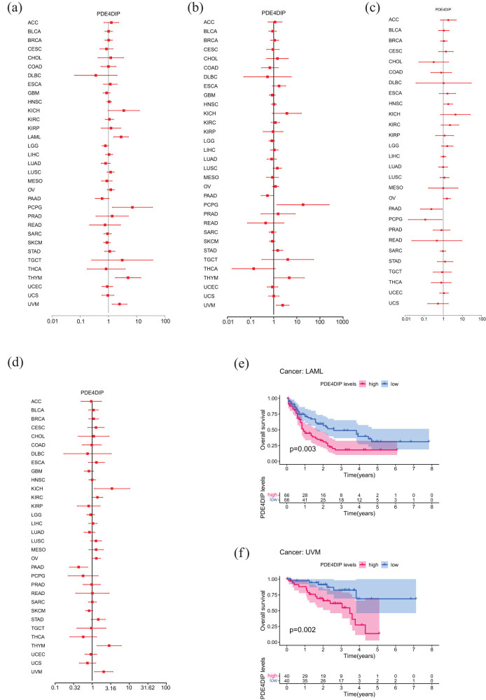 PMC10473463 – j_med-2023-0782_fig_003