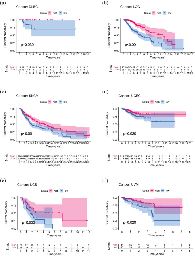 PMC10473463 – j_med-2023-0782_fig_004