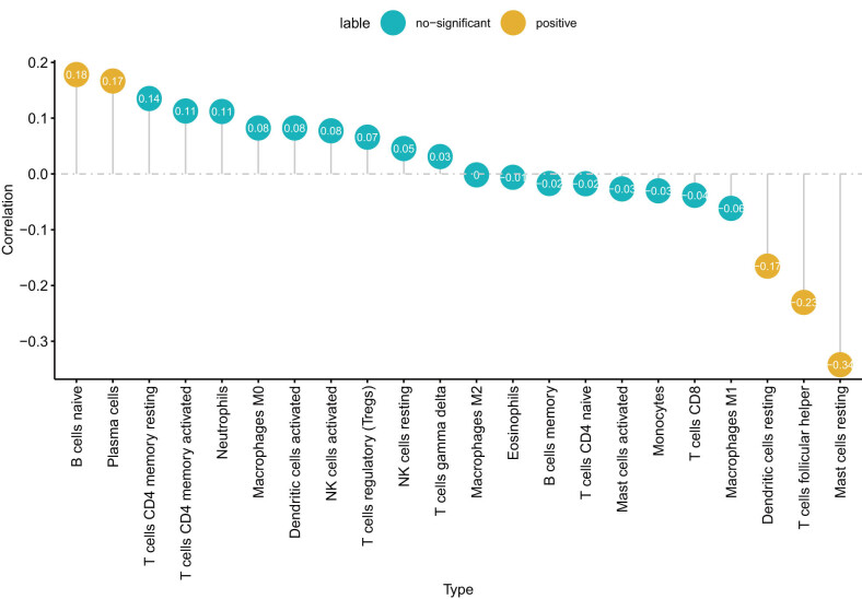 PMC10473463 – j_med-2023-0782_fig_006
