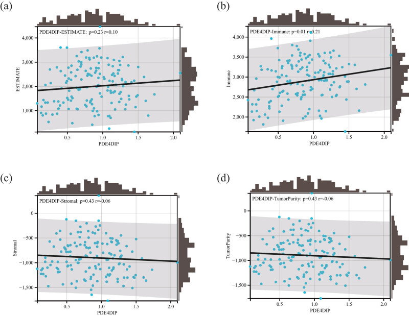 PMC10473463 – j_med-2023-0782_fig_007