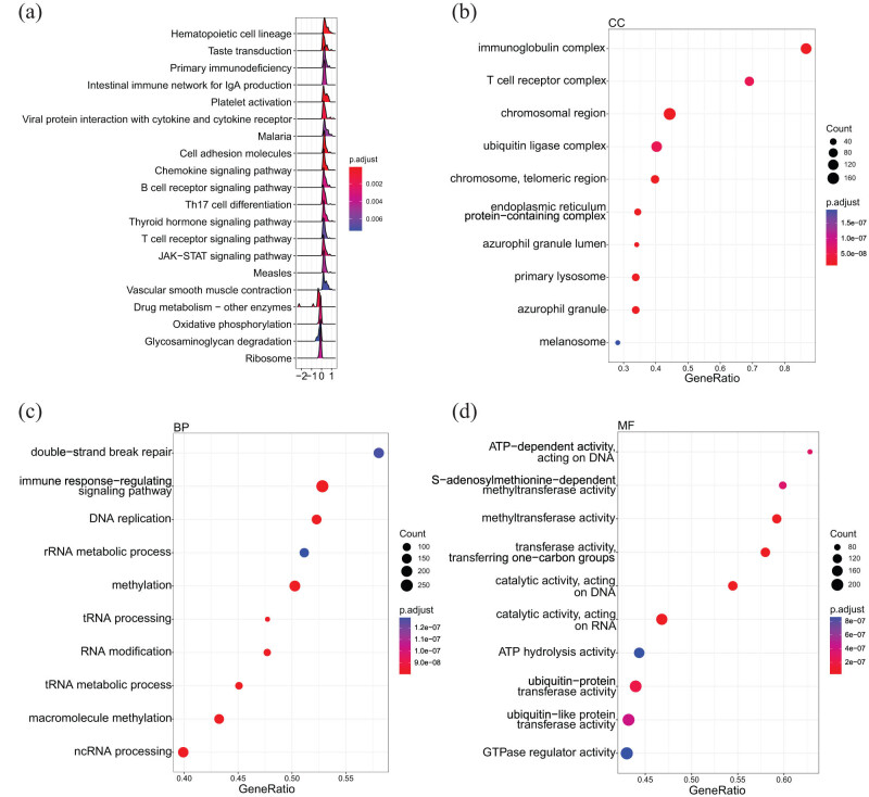PMC10473463 – j_med-2023-0782_fig_008