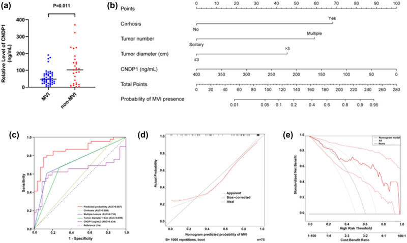 PMC11179385 – j_med-2024-0982_fig_008