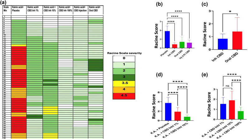 PMC11964187 – j_tnsci-2022-0362_fig_002