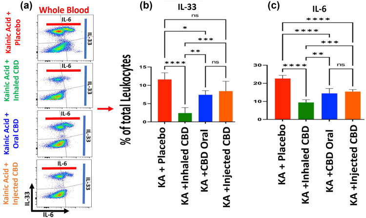 PMC11964187 – j_tnsci-2022-0362_fig_003