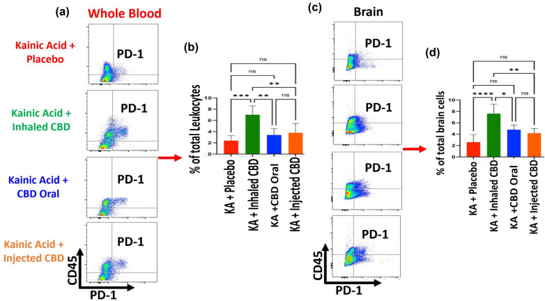 PMC11964187 – j_tnsci-2022-0362_fig_006