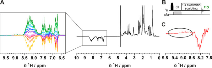 PMC12022988 – fig2